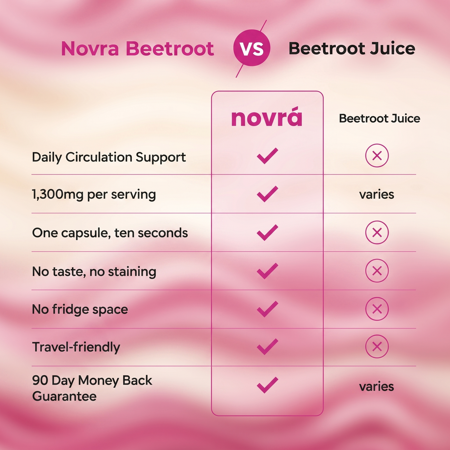 Beetroot