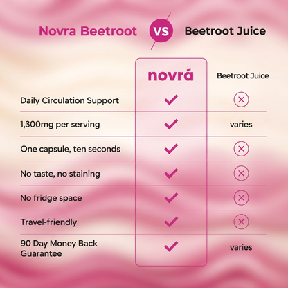 Beetroot